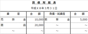 試算表問題（前期末貸借対照表）